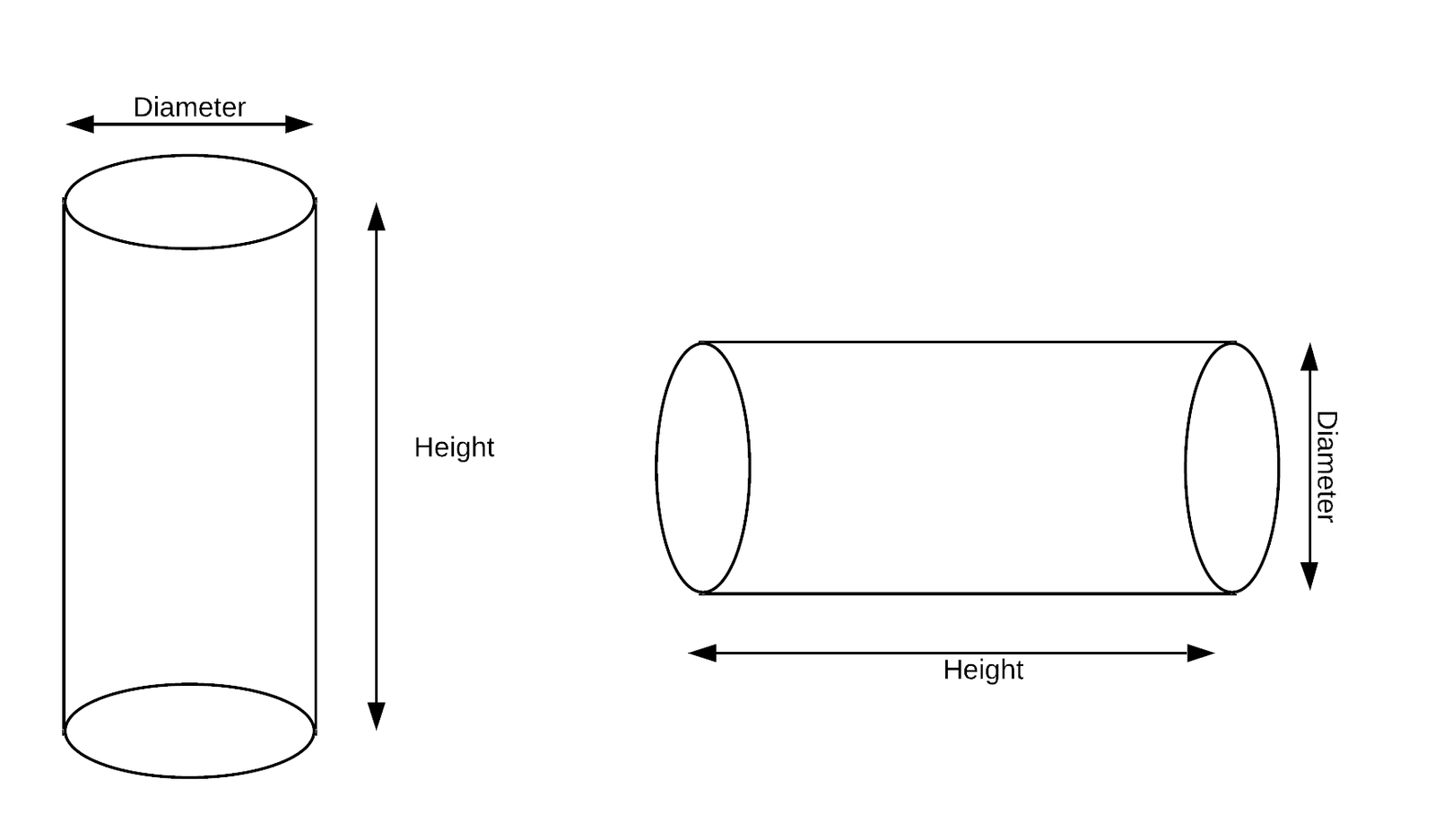 "Circular