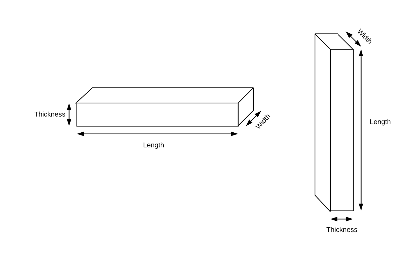 Trapezoidal Footing Diagram